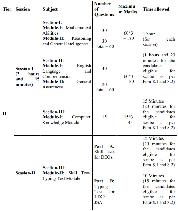 SSC CHSL 2024 Notification Apply For LDC JSA And DEO PositionsSSC